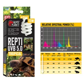   Repti Planet Tropical Repti - trópusi terráriumokhoz izzó (UVB 5.0/13W)