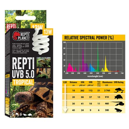 Repti Planet Tropical Repti - trópusi terráriumokhoz izzó (UVB 5.0/13W)