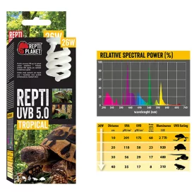   Repti Planet Tropical Repti - trópusi terráriumokhoz izzó (UVB 5.0/26W)
