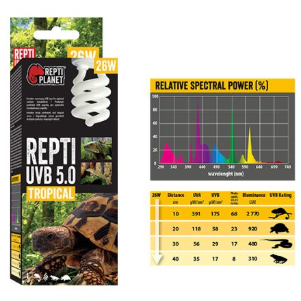 Repti Planet Tropical Repti - trópusi terráriumokhoz izzó (UVB 5.0/26W)