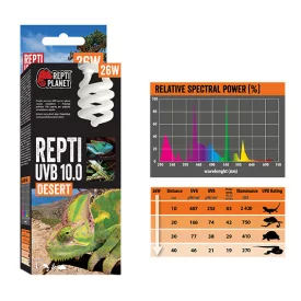   Repti Planet Desert Repti - sivatagi terráriumokhoz izzó (UVB 10.0/26W)