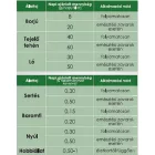 Carbovet pulvis toxinkötő belsőleges por 100g
