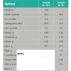 Specific CRD-2 Weight Control Dog 1,6kg