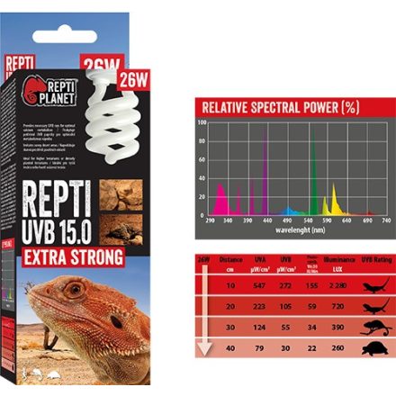 Repti Planet Extra Strong Repti - sivatagi terráriumokhoz izzó (UVB 15.0, 26W)