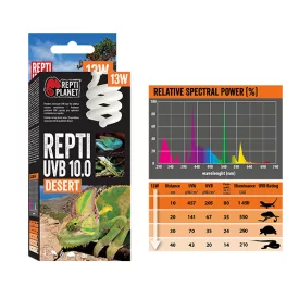   Repti Planet Desert Repti - sivatagi terráriumokhoz izzó (UVB 10.0/13W)
